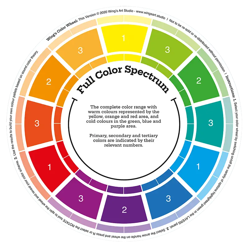 A circular color spectrum chart, ideal for bathroom renovations, displays warm hues like yellow, orange, and red alongside cool greens, blues, and purples. It includes numbered primary, secondary, and tertiary colors with central text explaining the warm and cool divisions.